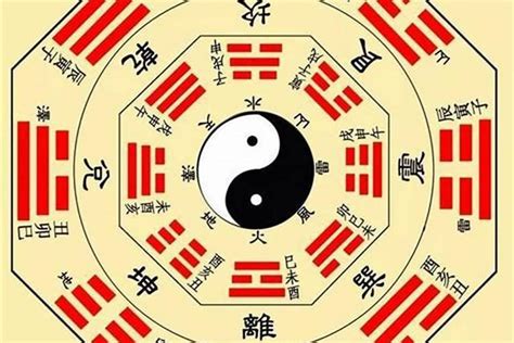 太極兩儀三才四象五行六合七星八卦九宮|一元、两仪、三才、四象、五行、六合、七星、八卦、。